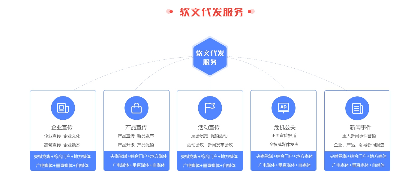 新闻发布服务(图2) 新闻发布服务(图2)